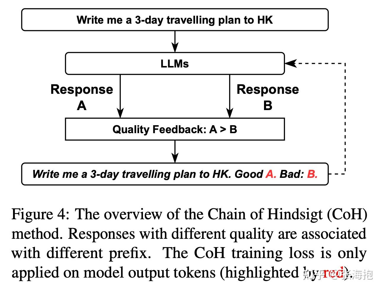  252 Alignment Survey 