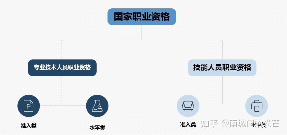 必要糾誤2021年關於註冊城鄉規劃師的誤導傳言