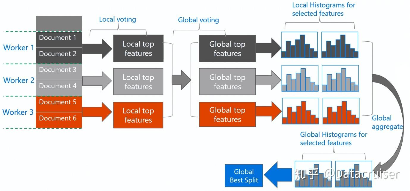 LightGBM算法梳理 - 知乎
