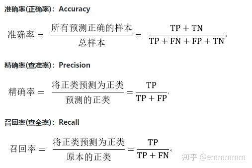 通俗解释机器学习中的召回率、精确率、准确率 - 知乎