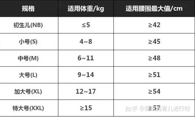 2021最新纸尿裤尺寸表,如何正确挑选纸尿裤?好用的纸尿裤品牌推荐