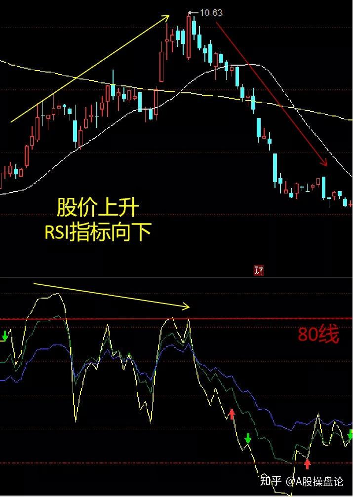 rsi指标详解图解颜色图片