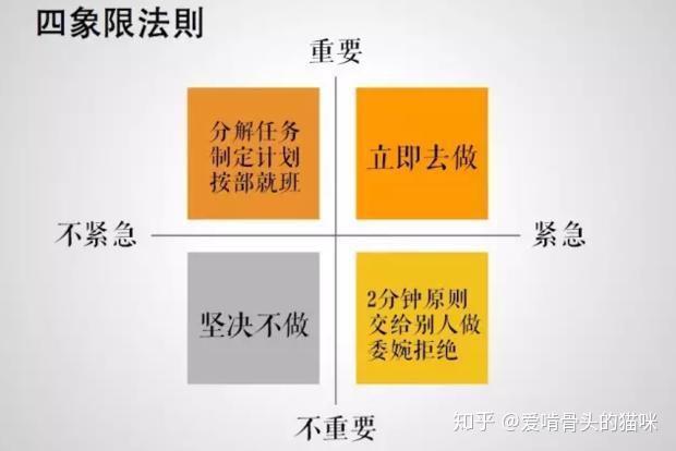 按照重要和紧急两个不同的程度进行了划分,基本上可以分为四个"象限"