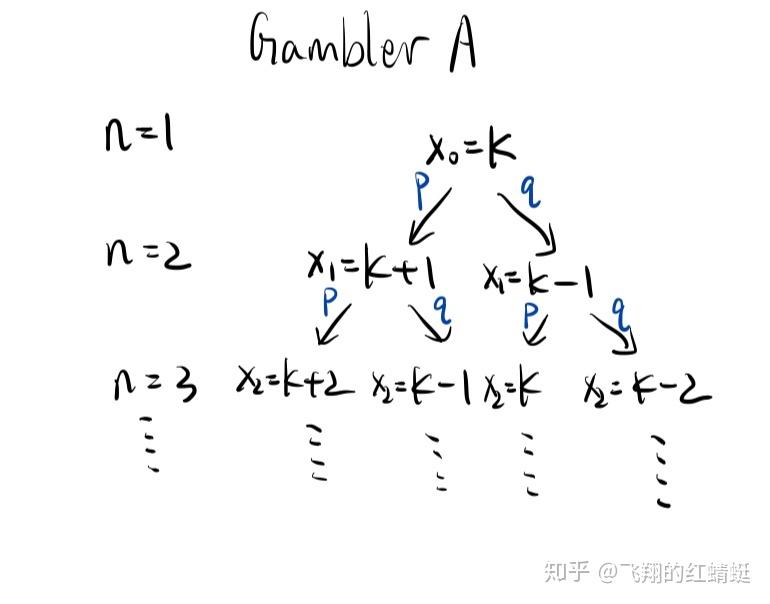 马尔可夫转移矩阵