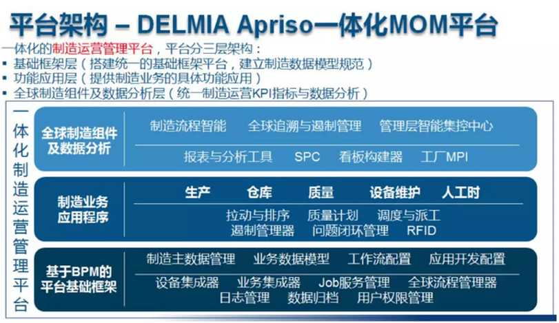 制造运营管理平台（MOM） -- 带您体验智能制造能力 - 知乎