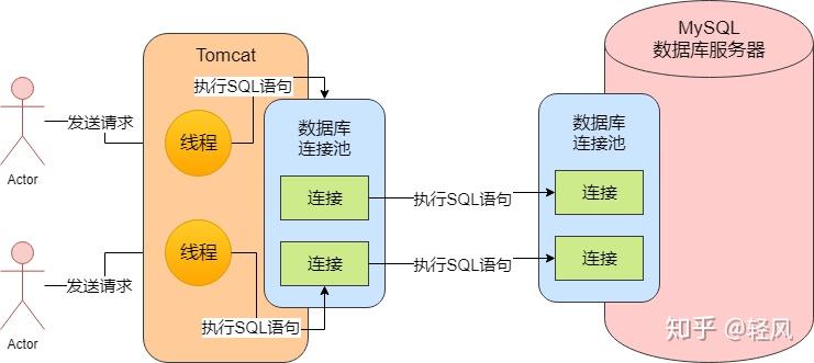 连接池连接数据库 v2-9a3b423ec0a740a83eb2b4220ea01ae1_r.jpg