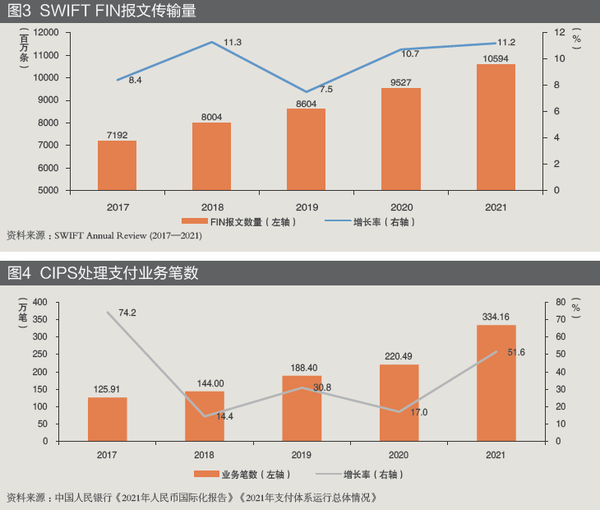 巴曙松:人民币跨境支付系统与SWIFT的协同发展 - 知乎