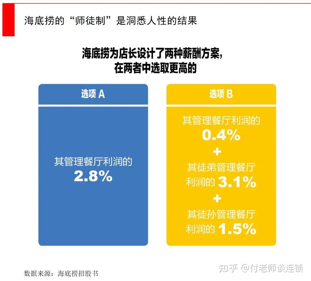 海底捞师徒制详解