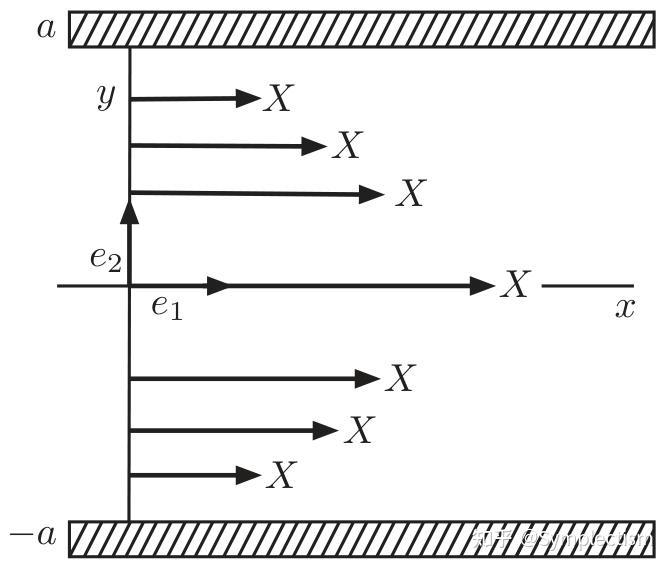 [Geometrical Physics - Ruben&Jose] 第六章 切结构 Tangent Structure - 知乎