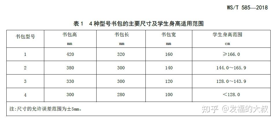 585-2018 《中小学生书包卫生要求》中对学生书包不同型号的主要尺寸