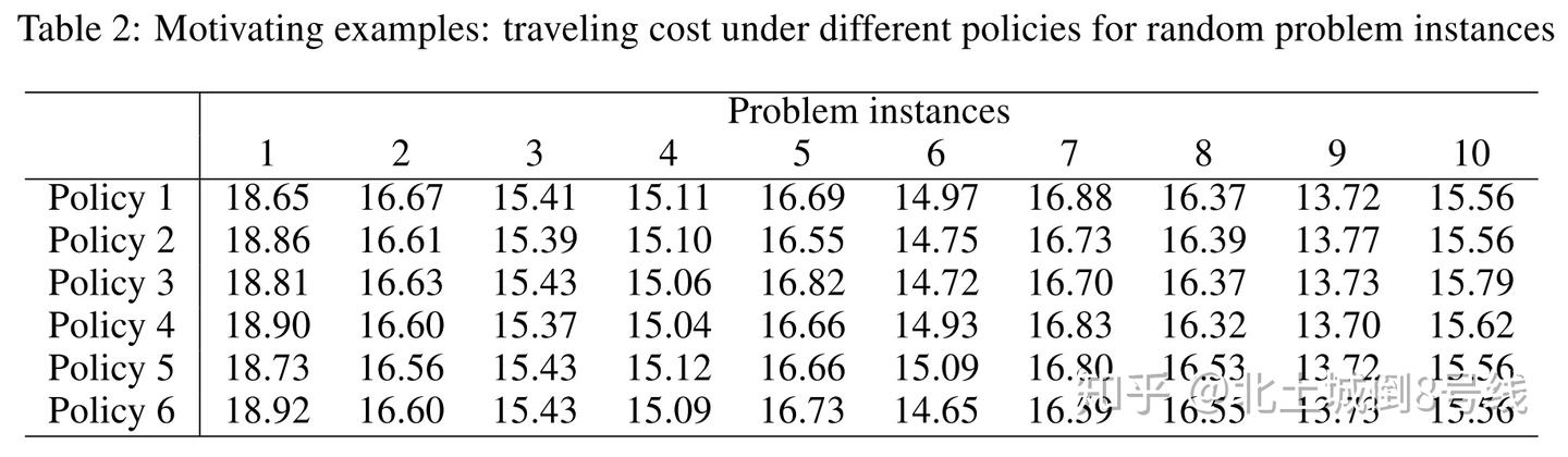 A Learning-Based Iterative Method For Solving VRP - 知乎