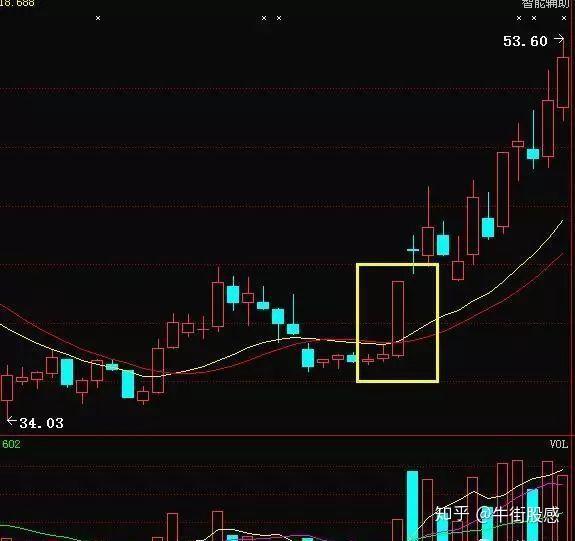 牛市出現n字起步抓漲停說明莊家偷偷吸籌散戶該醒醒了