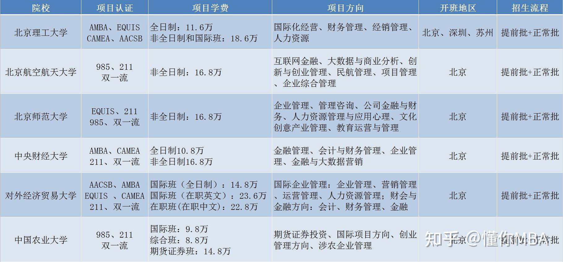 大学课程分类方法 v2-9a48f3c6c49314444555dddca3e57585_r.jpg
