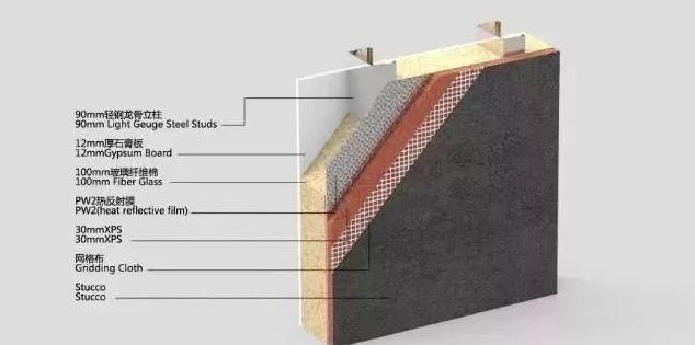 轻钢别墅一般将内横墙作为结构的承重墙,墙柱为c形轻钢构件,其壁厚