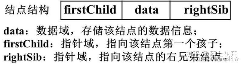 Python数据结构之树的全面解读 - 知乎