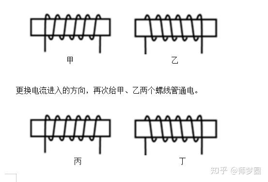 安培定则4种绕法判断图片