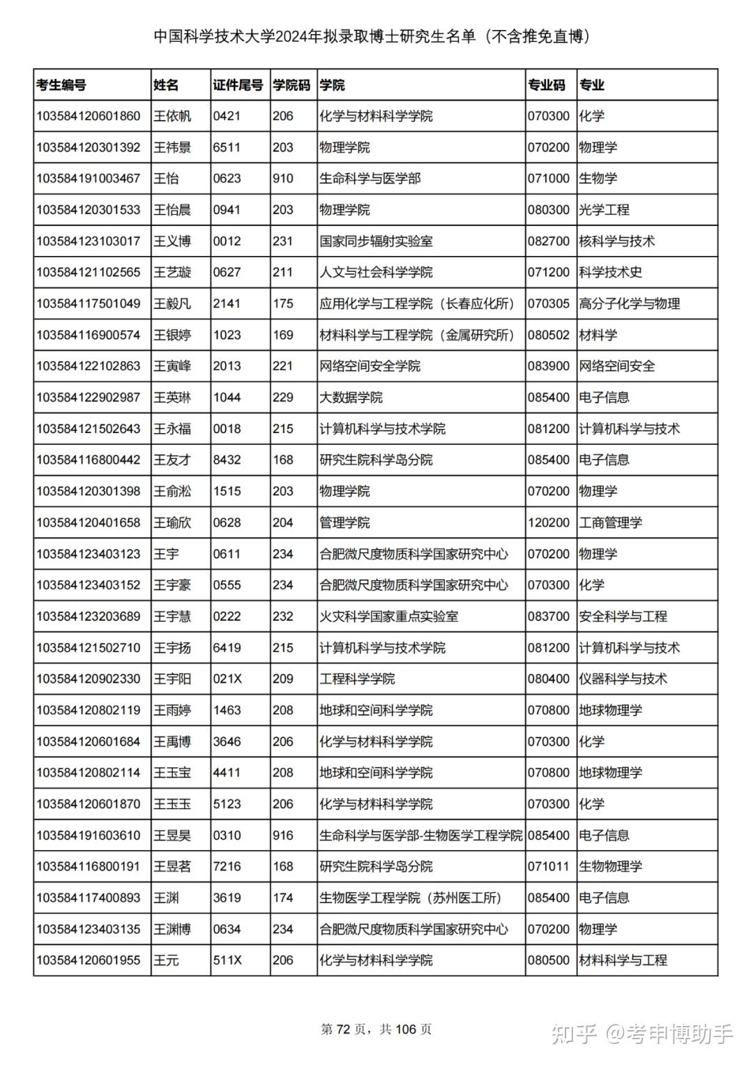 中国科学技术大学2024年拟录取博士研究生名单公示