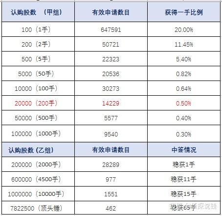 港股打新 医渡科技开奖 商业物管服务商星盛商业今日ipo 知乎