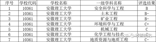 北京理工大学的分数_2023年北京理工大学录取分数线(2023-2024各专业最低录取分数线)_北京理工在北京录取分数线