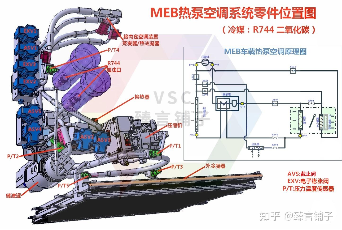 SVW - MEB科普 - 前舱零件详解2 - 知乎