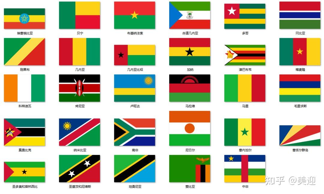 (四)图案:在国旗上画一把ak也太艹了(1)星星有69个国家的国旗上绘有