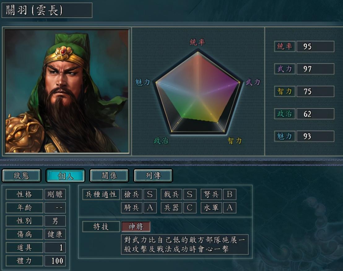 如果从综合实力看,关羽无疑是全三国志11第一战将.