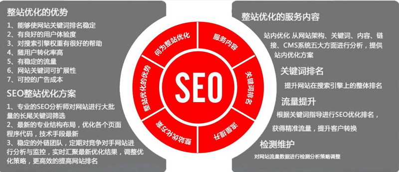 网站怎么做关键词优化?