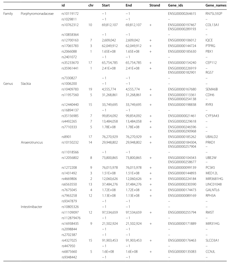 q1區7分 純q1區7分 純生信!!!腸道菌群遇上孟德爾隨機化,滿滿乾貨等你