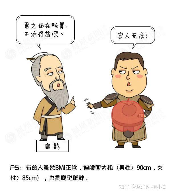 肥胖的十大危害 知乎