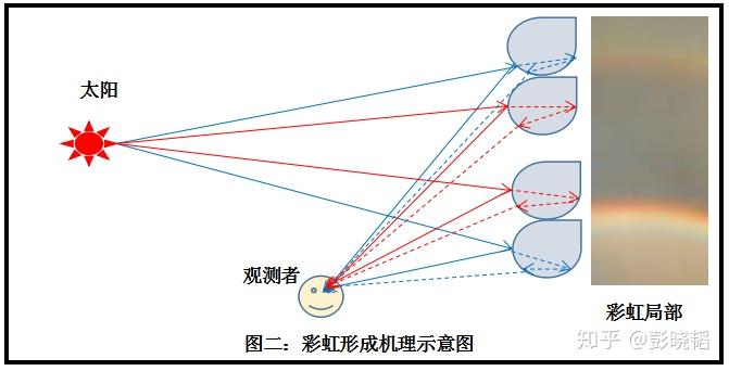 薄膜厚度对薄膜干涉现象的影响及其物理意义