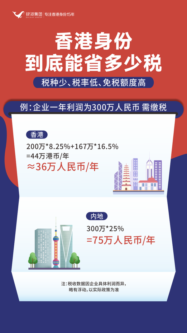 全球低税天堂之一，香港到底有哪些税收优势？ - 知乎