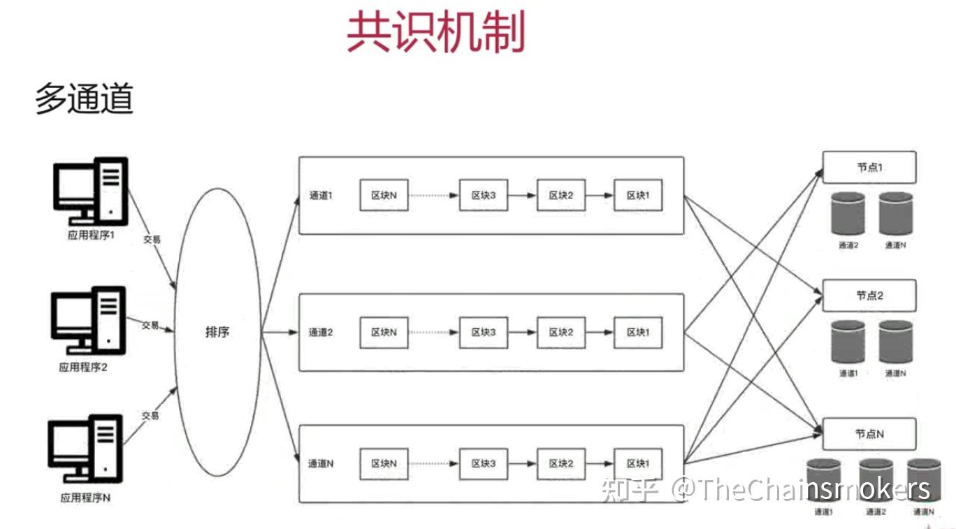 区块链建设的三大基础是_区块链构成的三要素是什么