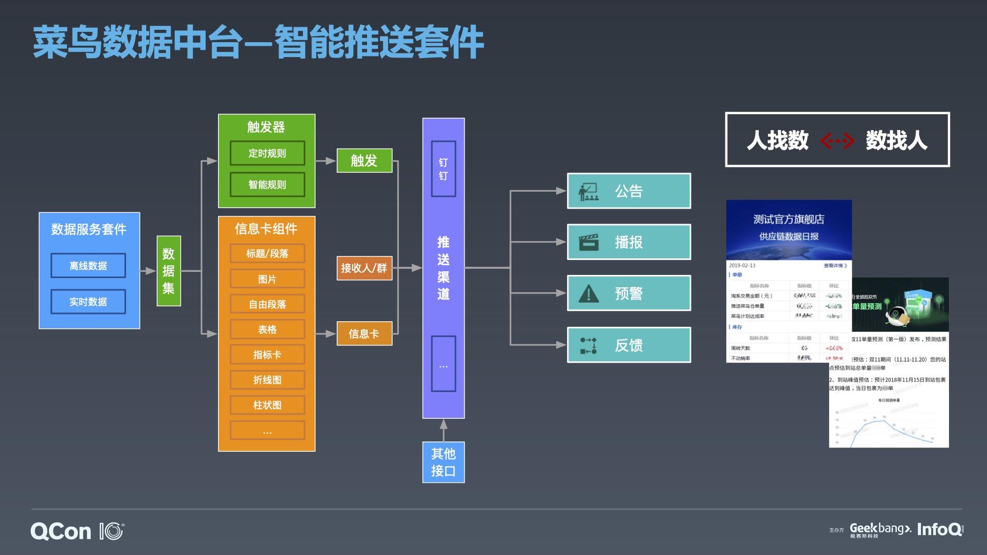 阿里技術專家帶你探索大廠中臺發展之路附pdf