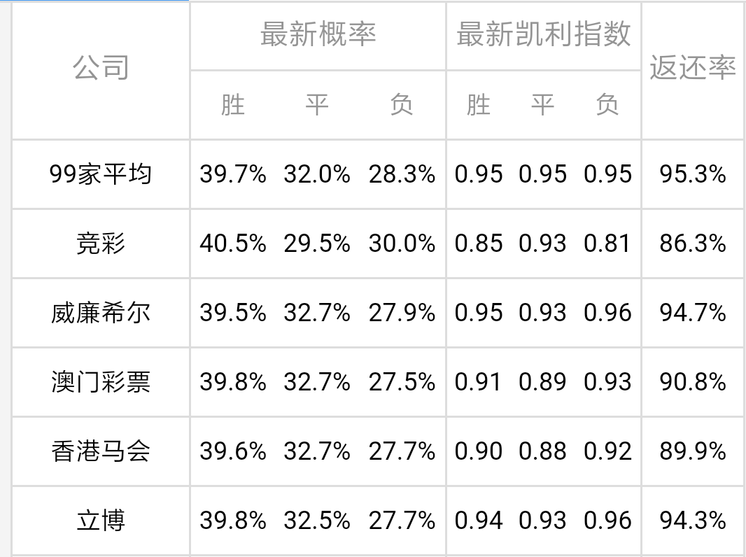 英超收官大乱斗!曼城14天魔鬼赛程承压利物浦迎良机提前锁欧冠