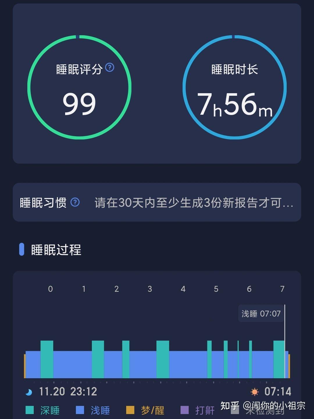 总是睡不着觉,怎么样可以快速入睡? - 知乎