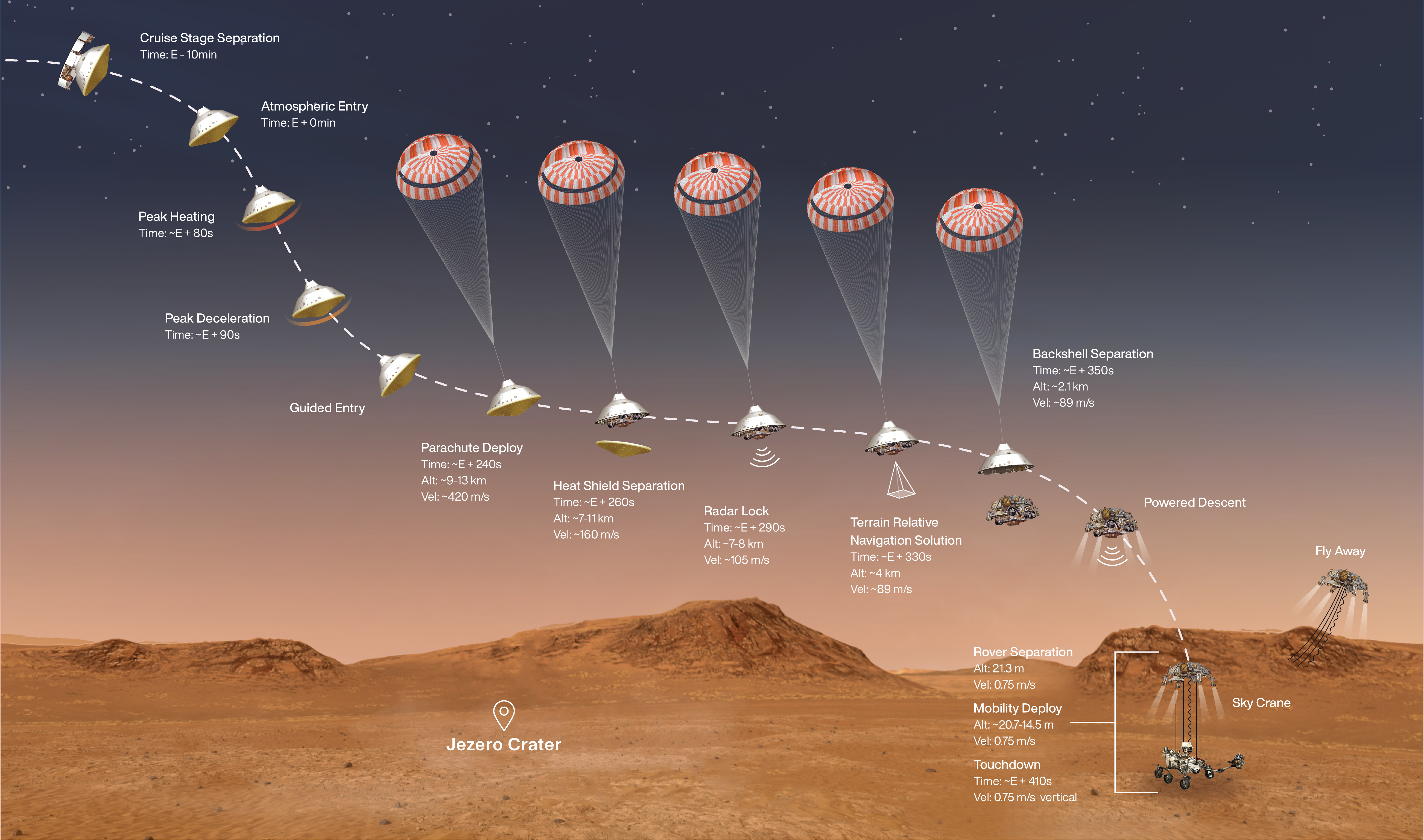 如何看待美国「毅力号」探测器成功着陆火星?