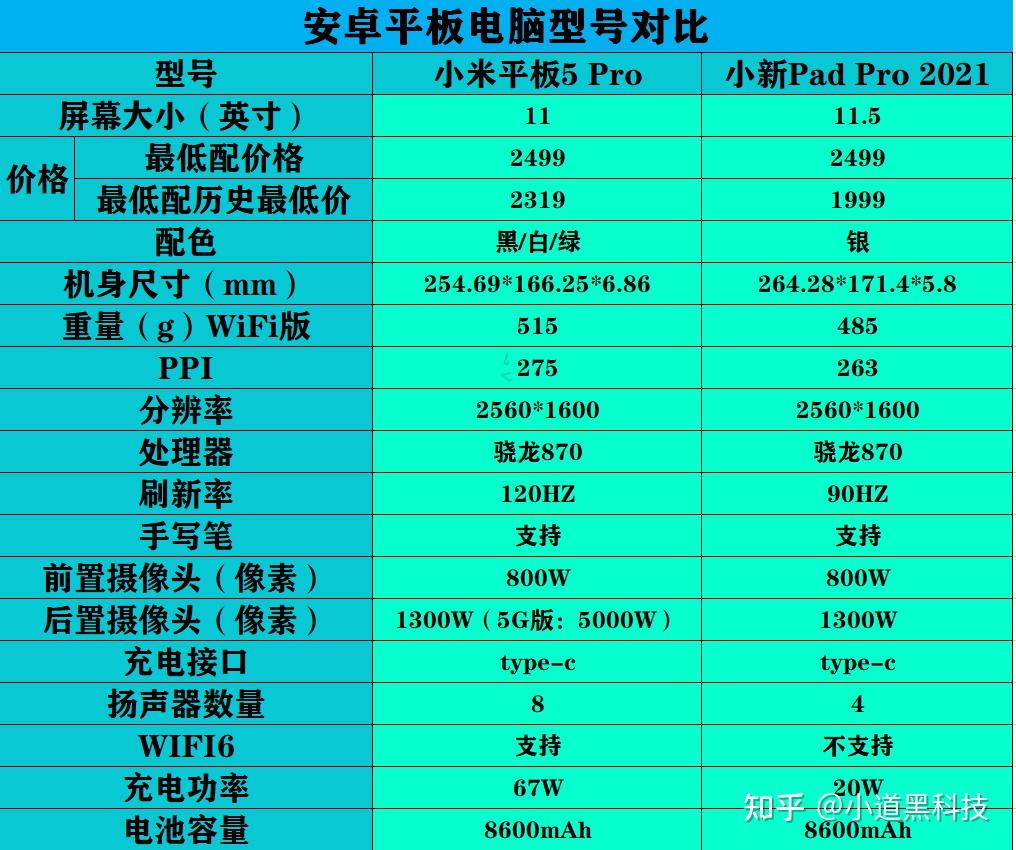 小新pad2020参数图片