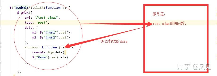 JQuery的ajax方法简单使用 - 知乎