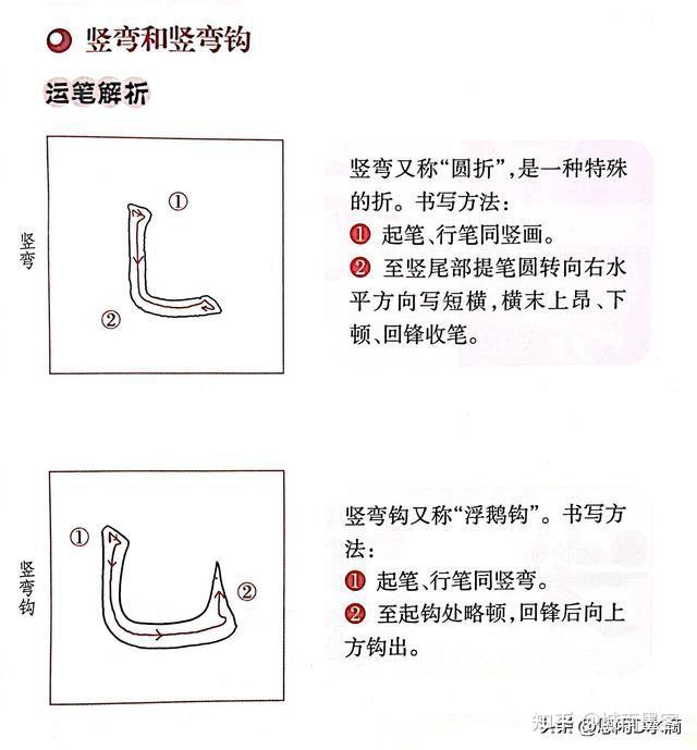 毛笔书法练习方法及指导——复合笔画篇 - 知乎
