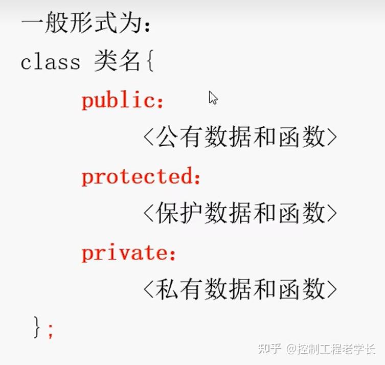 C++类的访问修饰符public、protected 和 private - 知乎