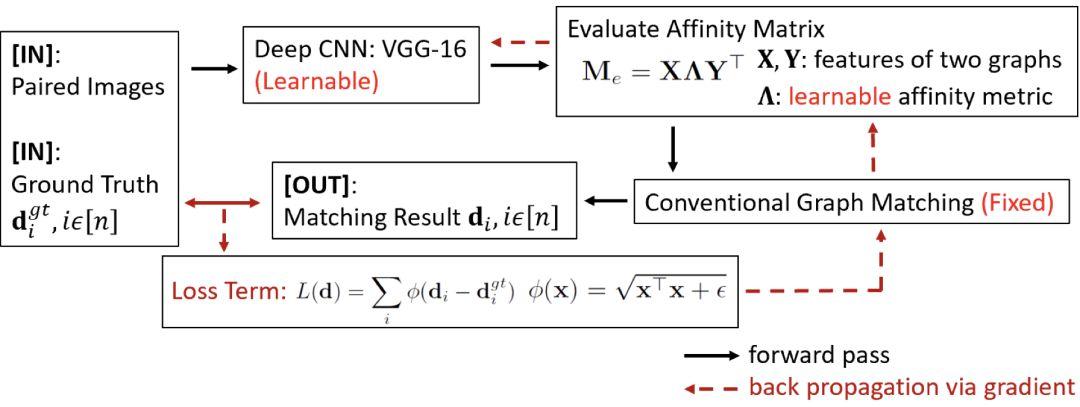 Deep Learning of Graph Matching论文解读 - 知乎