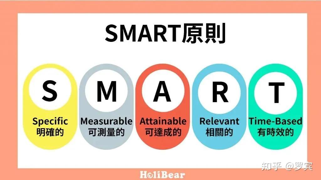 【职业化成长】9大类自我管理工具 - 知乎