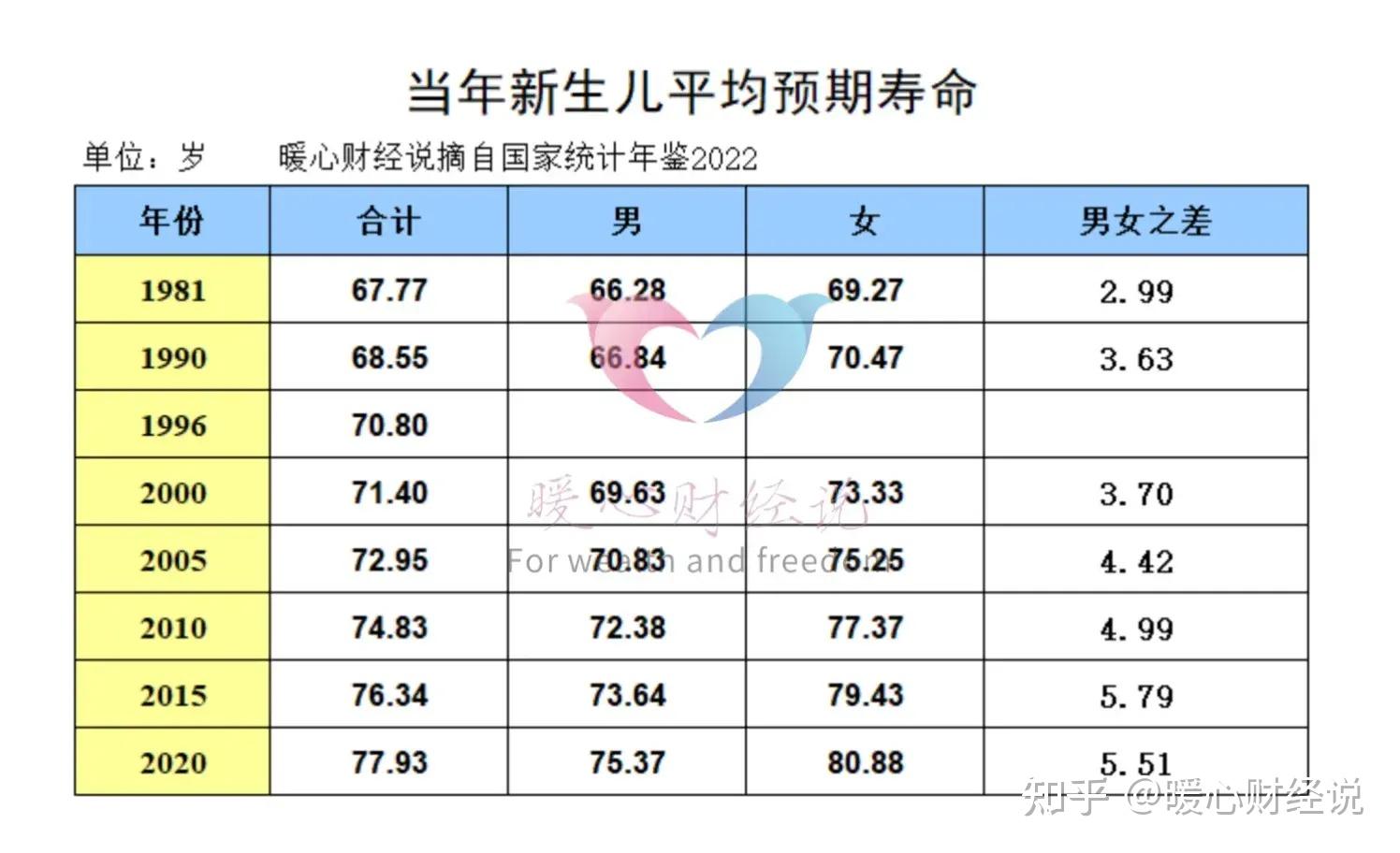 按100缴纳养老保险需要50万元退休领多少年养老金才能回本