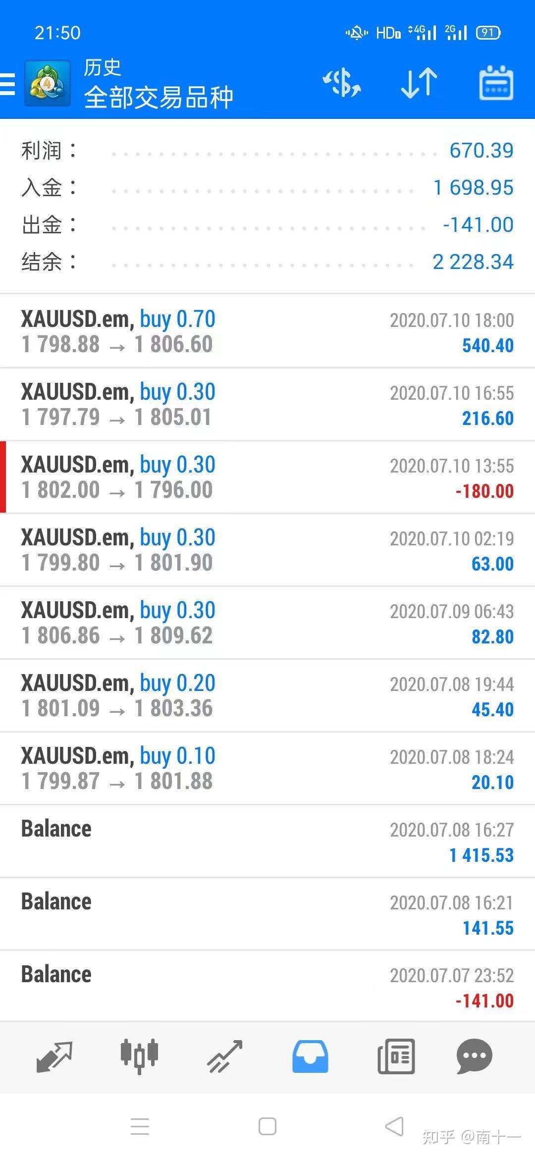 从一万到一百万，花了整整20天从一百万到爆仓，只花了几个小时- 知乎