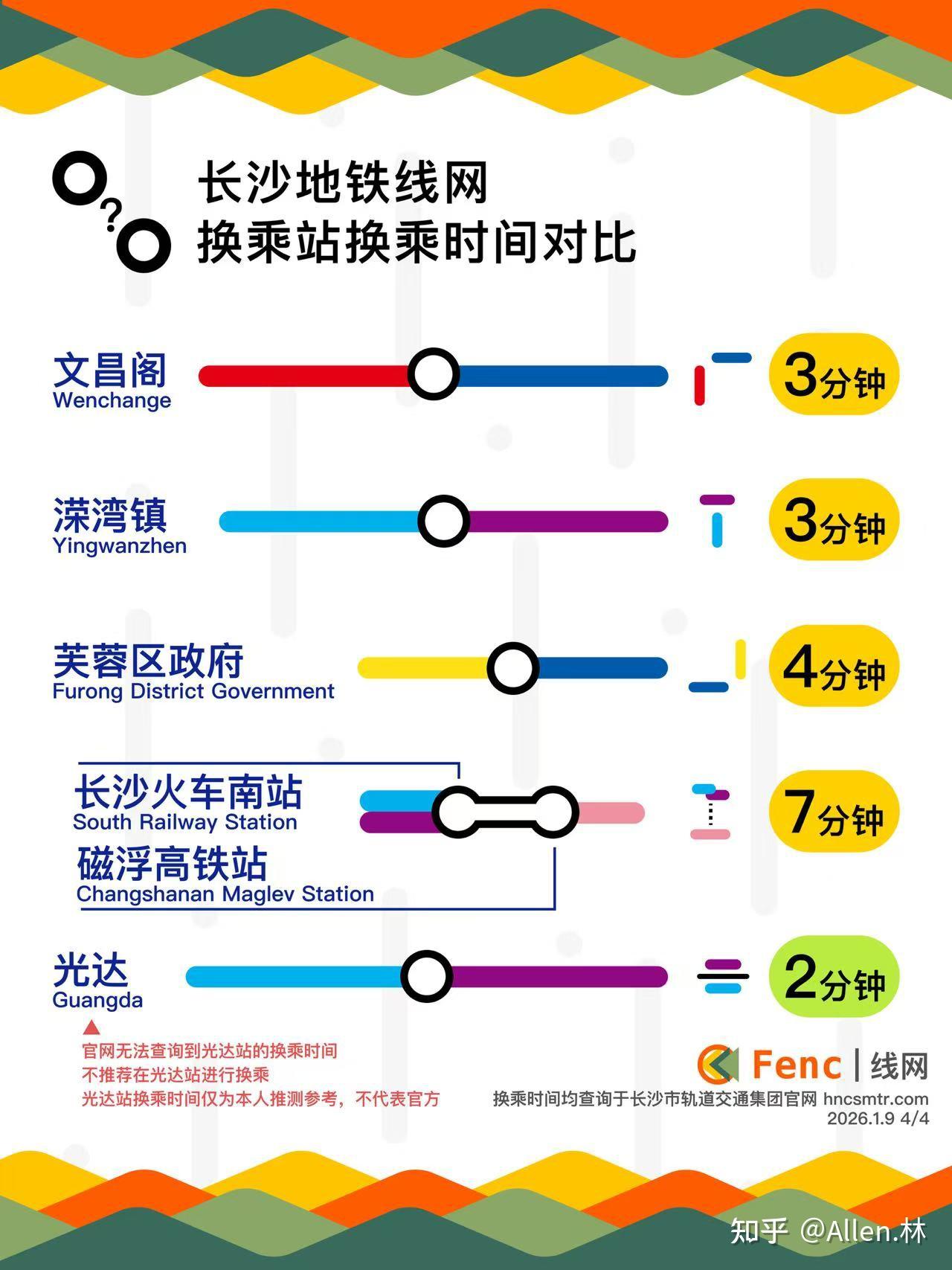 话说长沙轨道交通中的换乘站 - 知乎