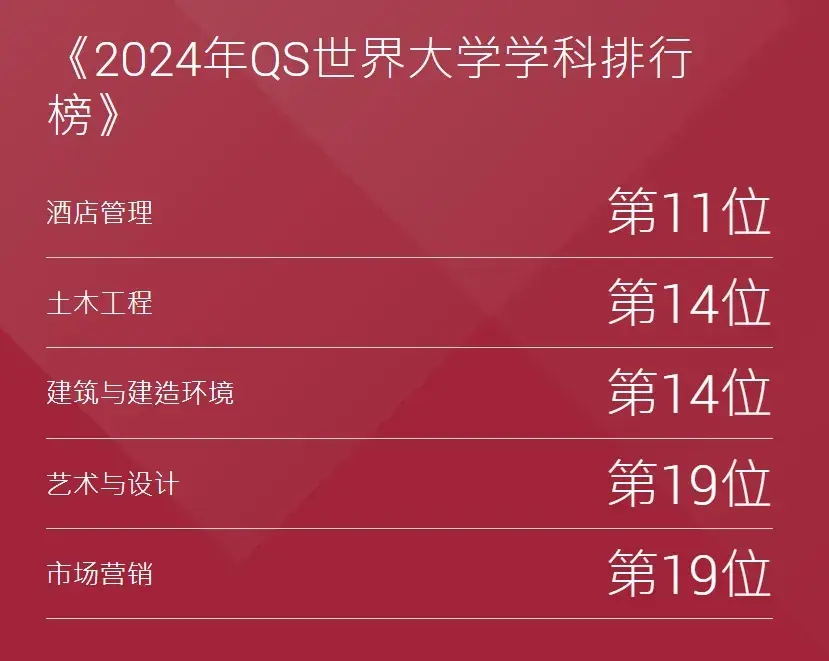 香港理工大学王牌专业（香港理工大学硕士有哪些专业） 香港理工大学王牌专业（香港理工大学硕士有哪些专业）〔香港理工大学研究生王牌专业〕 新闻资讯