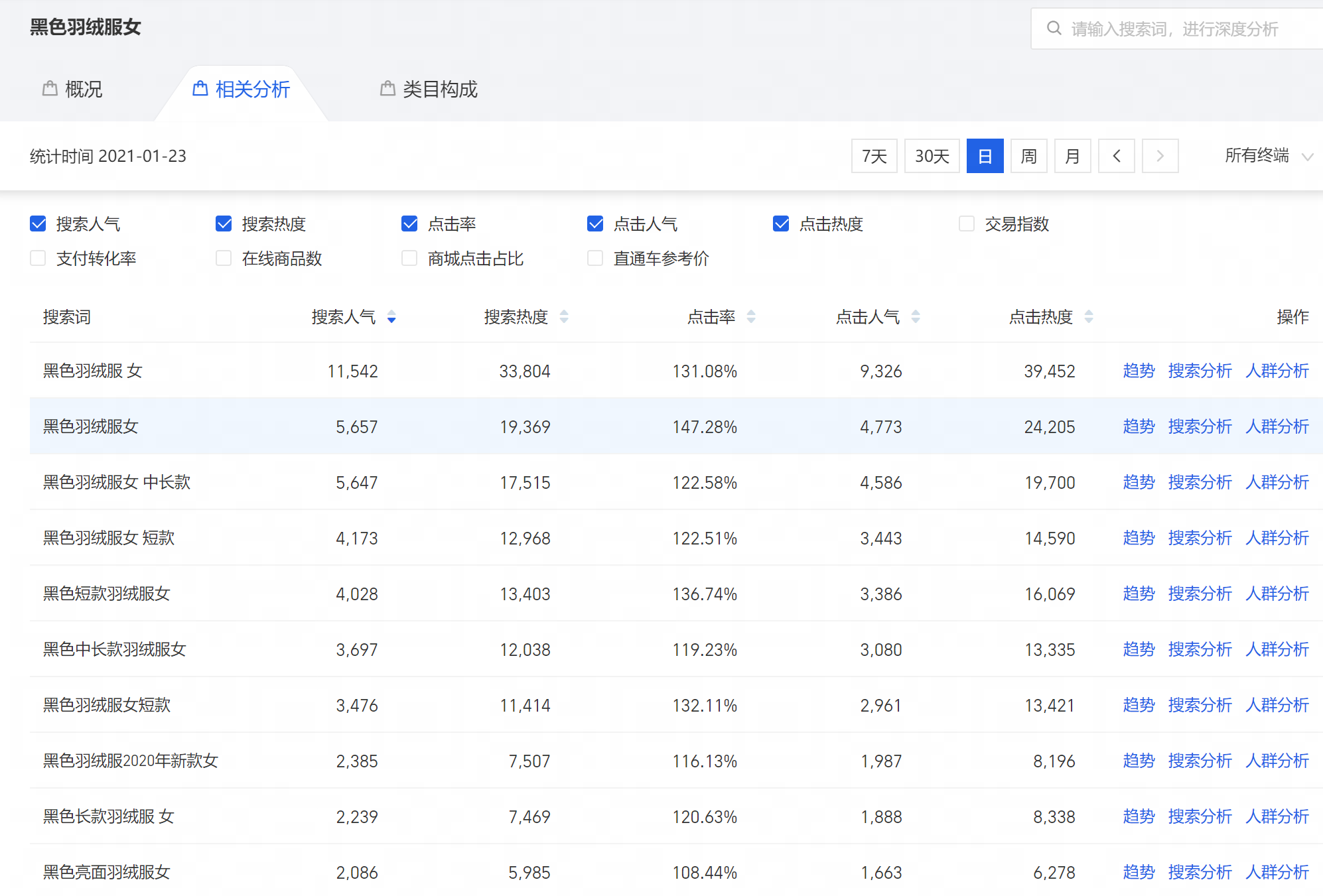 直通车低成本测款测图让你花最少的钱推最爆的款