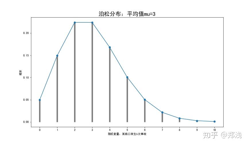离散型概率分布