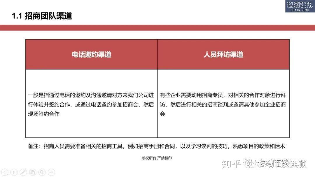 如何找到潜在加盟商?这几大招商渠道你一定得知道。 - 知乎