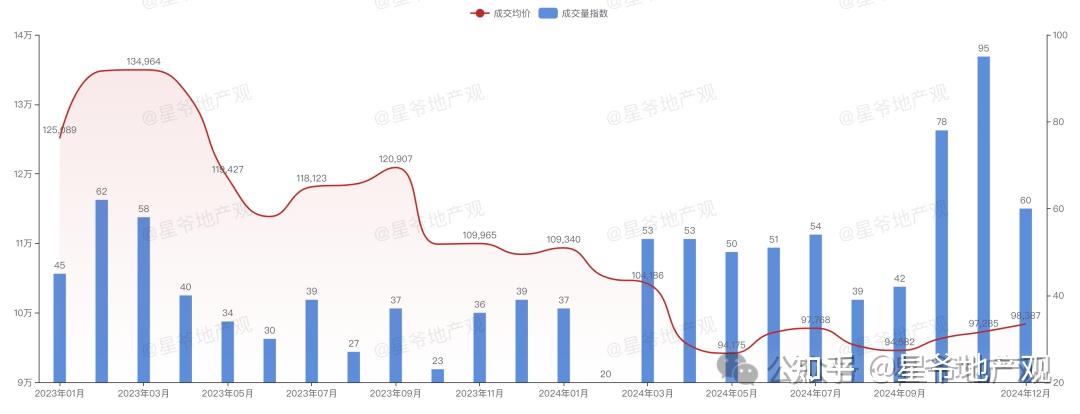 深度:北京房价跌了多少?(3) - 知乎